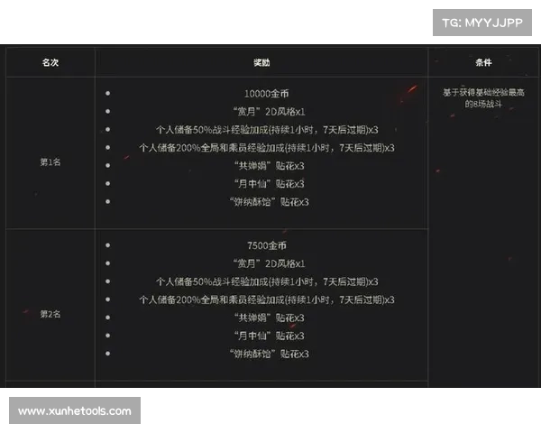 坦克世界每日挑战奖励全面解析与获取攻略