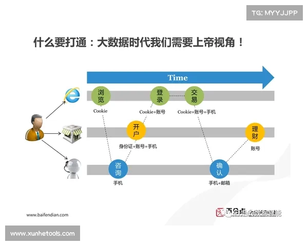 为什么Dovetail平台是进行高效用户研究协作的最佳选择 为什么Dovetail平台是进行高效用户研究协作的最佳选择