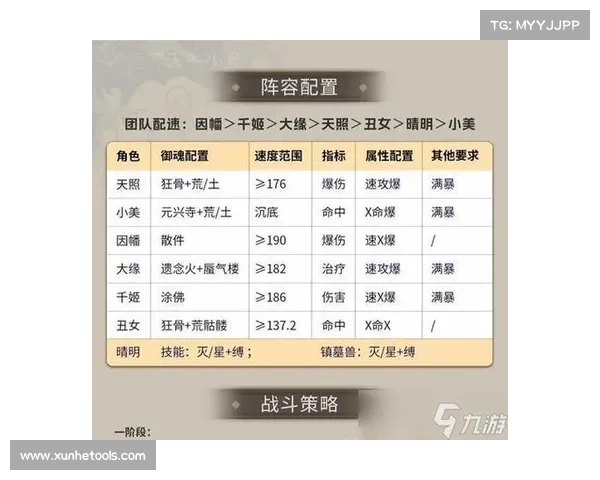 全面解析水性式神的最强阵容搭配策略与实战效果优化指南 全面解析水性式神的最强阵容搭配策略与实战效果优化指南