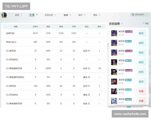 提升英雄联盟段位的高效技巧与快速成长攻略全面解析