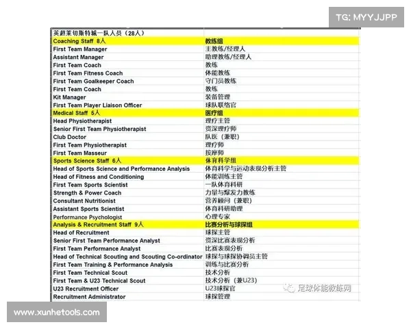 如何培养成为一名出色的足球教练并带领团队走向成功